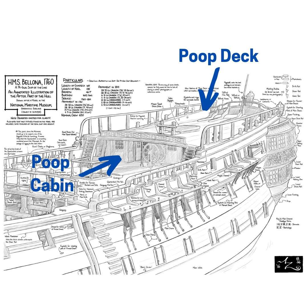 What is a Poop Deck? (And Does it Smell?) - Cruise Birds